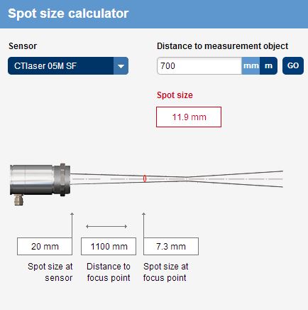 Determine the spot size for Optris pyrometers at any distance!